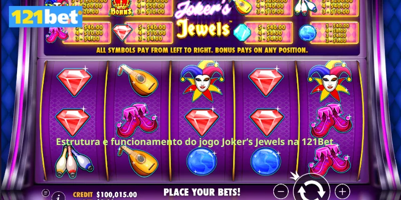 Estrutura e funcionamento do jogo Joker’s Jewels na 121Bet